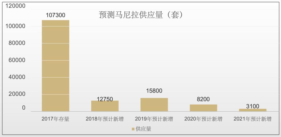 2021年，普通人怎么保护财富？90%的人选择马尼拉投资