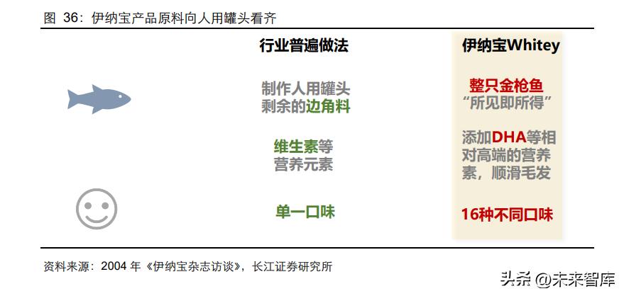 宠物湿粮有发展前景吗,日本宠物行业报告