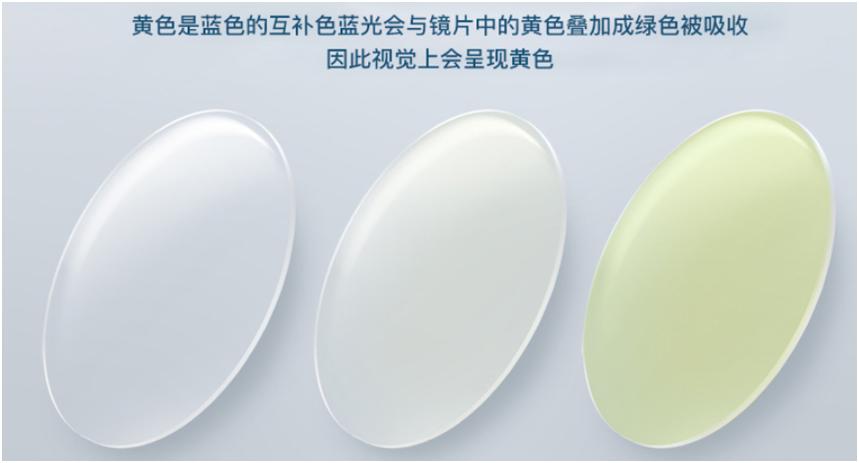 大牌镜片配镜片要懂的常识,眼镜片什么材质的好如何选镜片