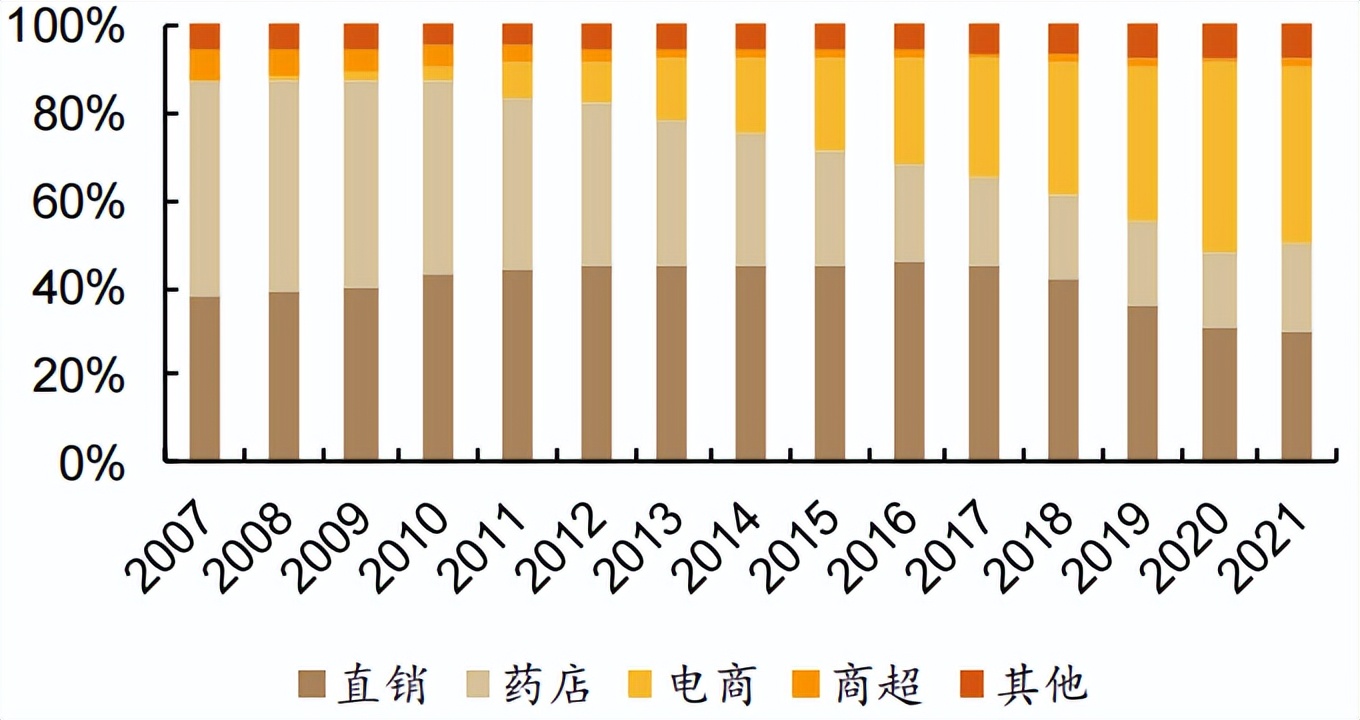 辅酶Q10最新产品,辅酶Q10保健品功效