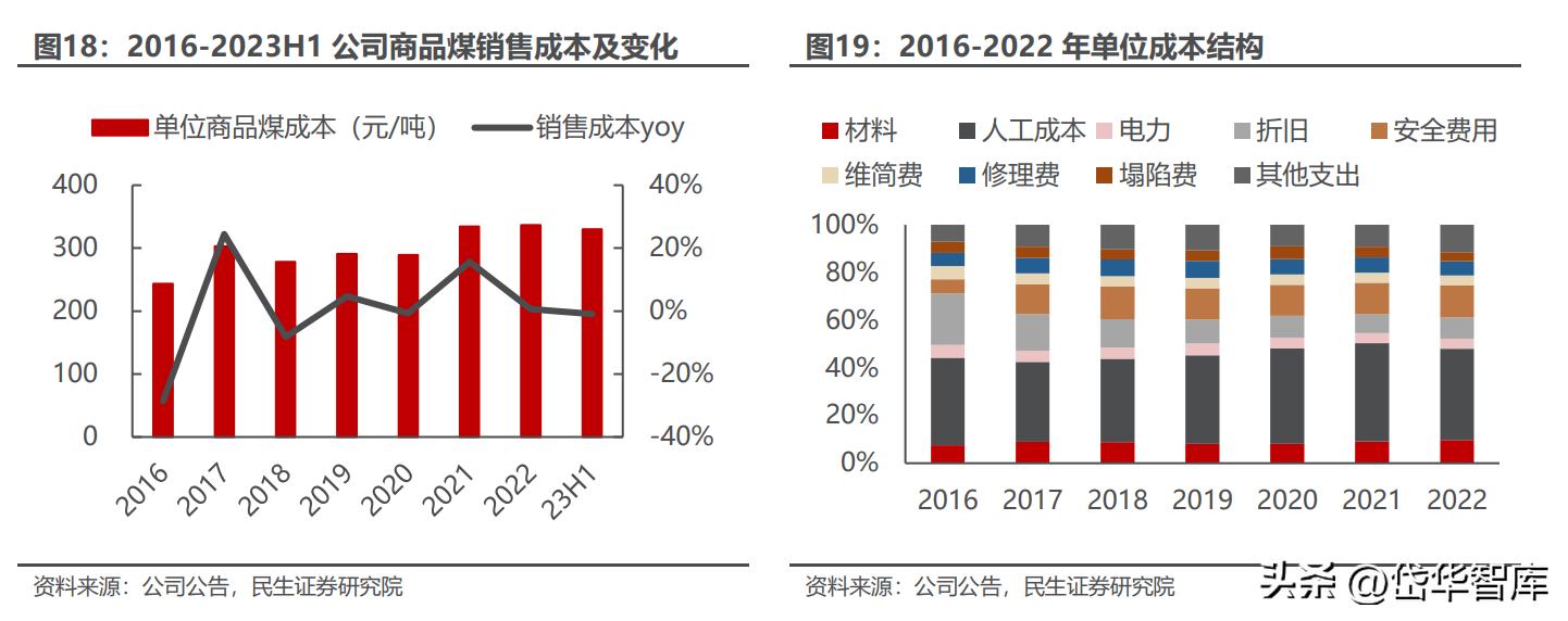 安徽煤炭国有企业,安徽新集煤电集团