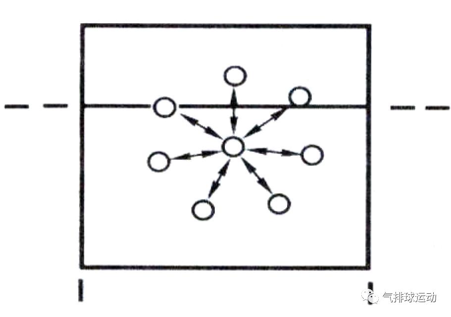 体育排球垫球游戏,排球多种方式的垫球游戏