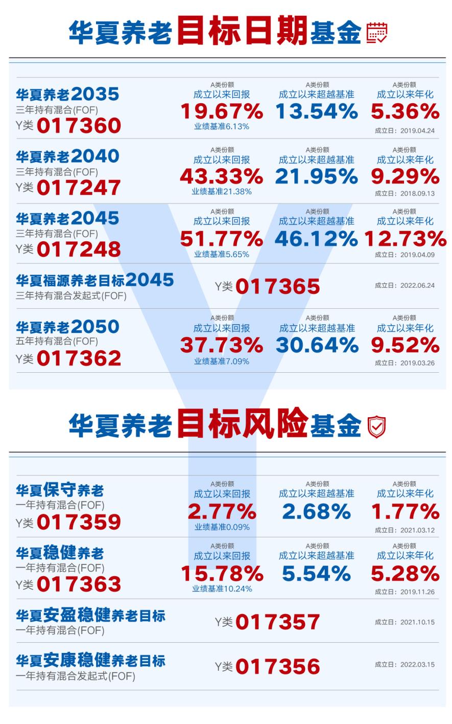 个人养老金账户要开吗？今年缴存就能省税吗？你想知道的这里都有