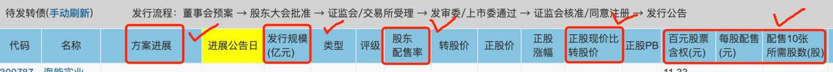可转债交易常用的一些工具与手法,可转债交易策略全集