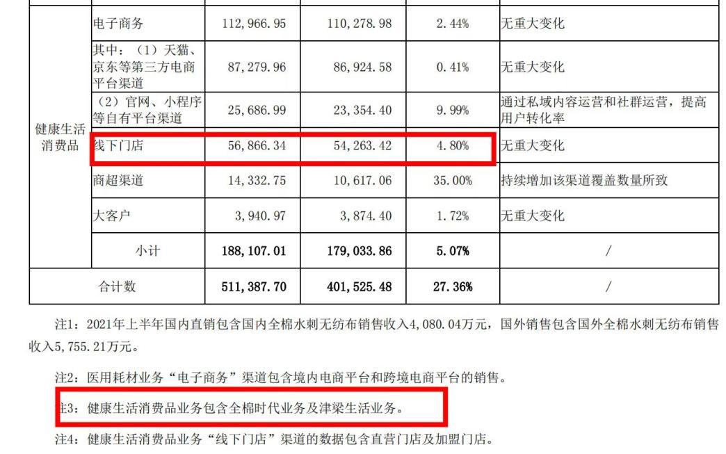 关停全国所有店铺,关停部分经营场所