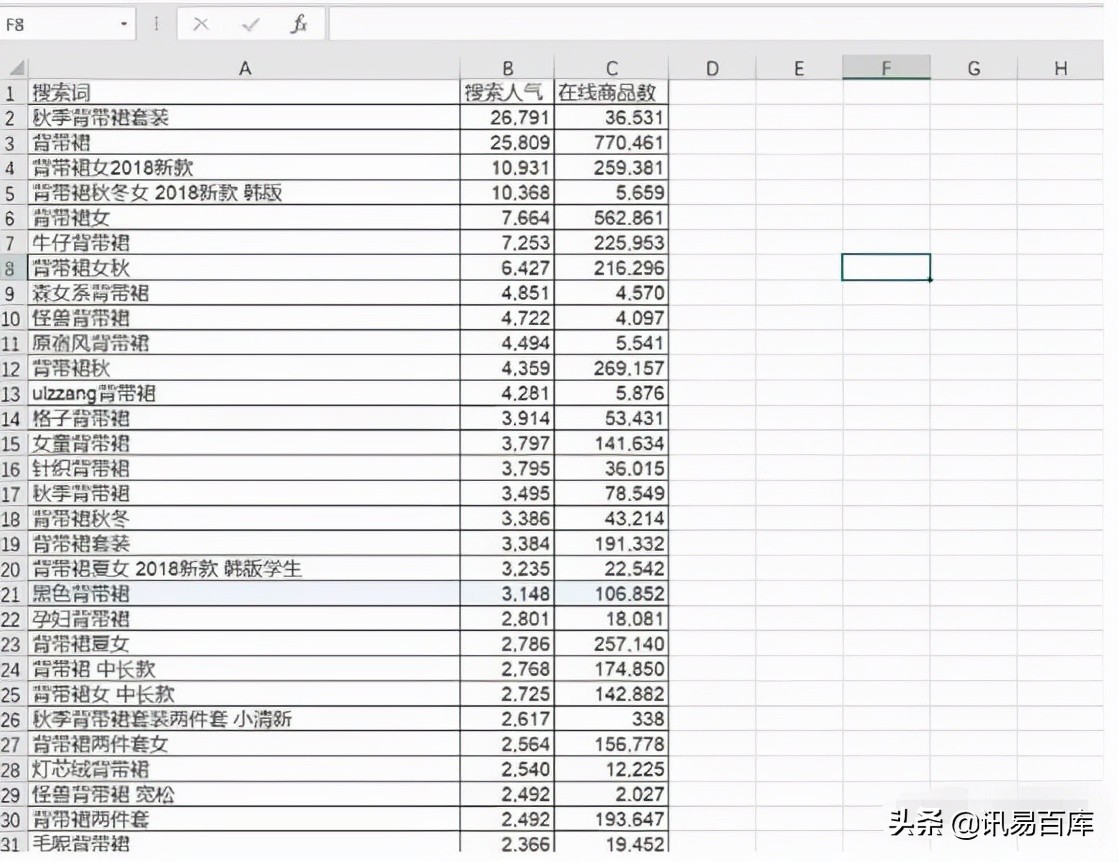 淘宝怎么找精准长尾词具体步骤,淘宝如何找精准长尾词具体流程