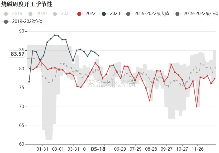 pvc近十年的价格曲线,pvc真实生产成本低于3000元