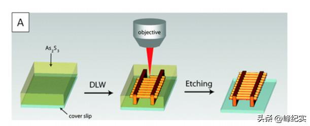 光学材料“精英”：飞秒激光处理的前沿突破与新视角