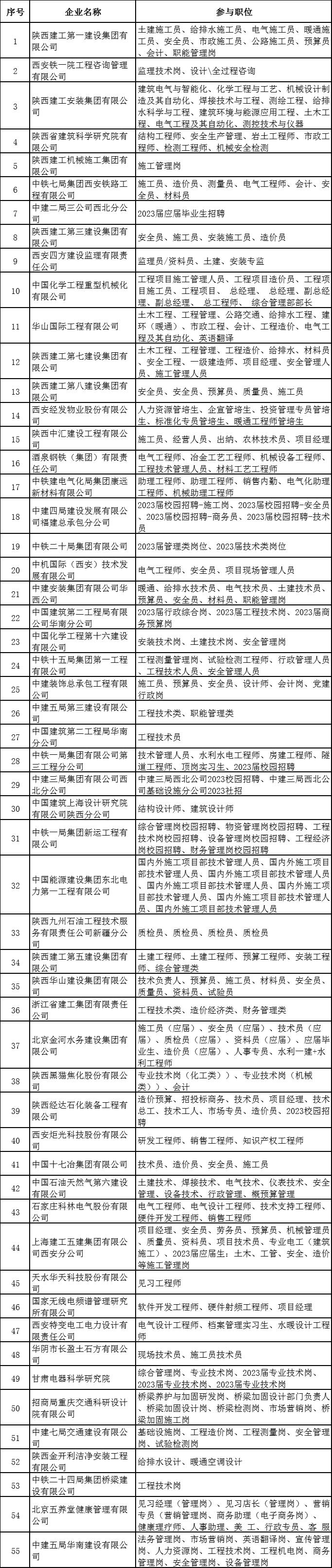 北京建筑大学秋招,北京建筑大学2024应届毕业生招聘