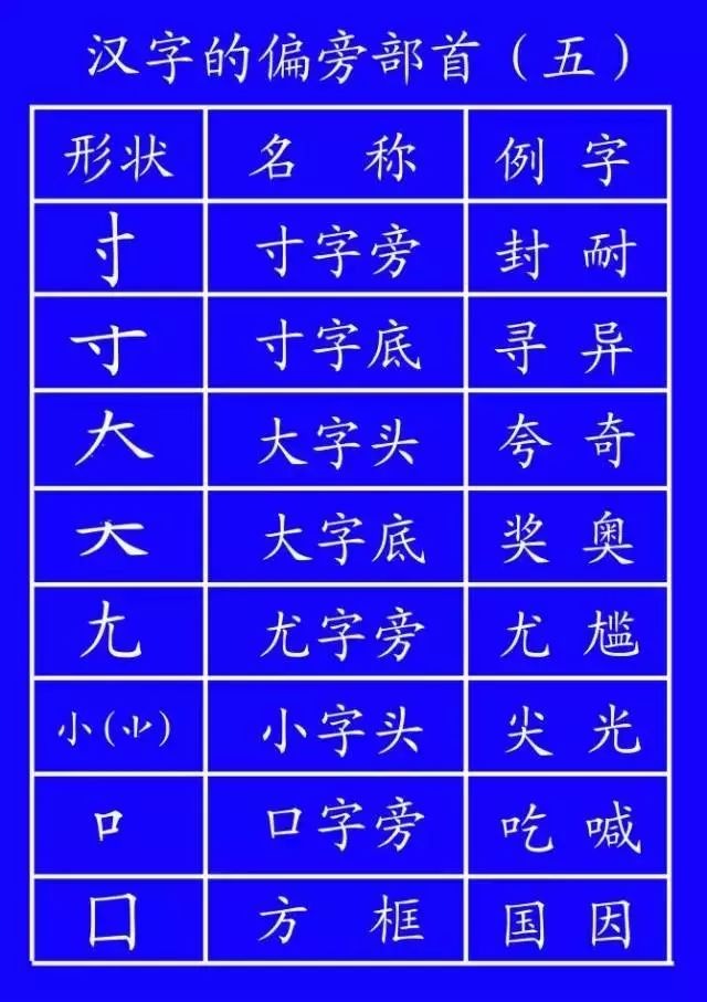 字笔顺权威专家详解字的正确笔顺,书写姿势及汉字笔顺规范