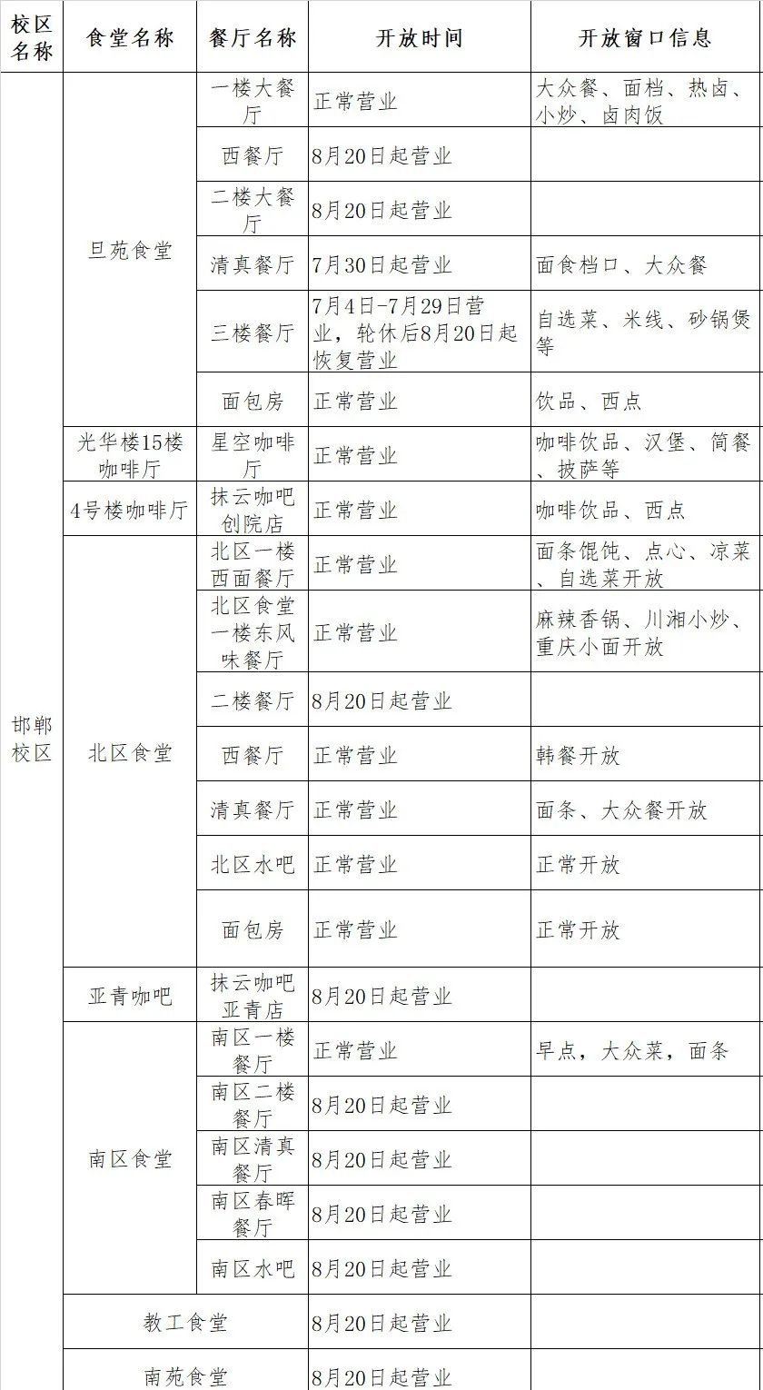 转需！复旦2022《暑期校园生活指南》，助你一站式get假期校园服务信息！