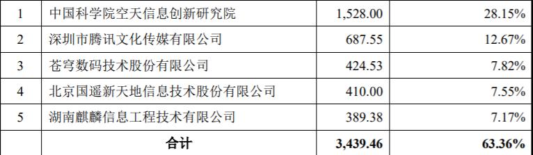 华如科技军事模型,华如科技在军工中的地位