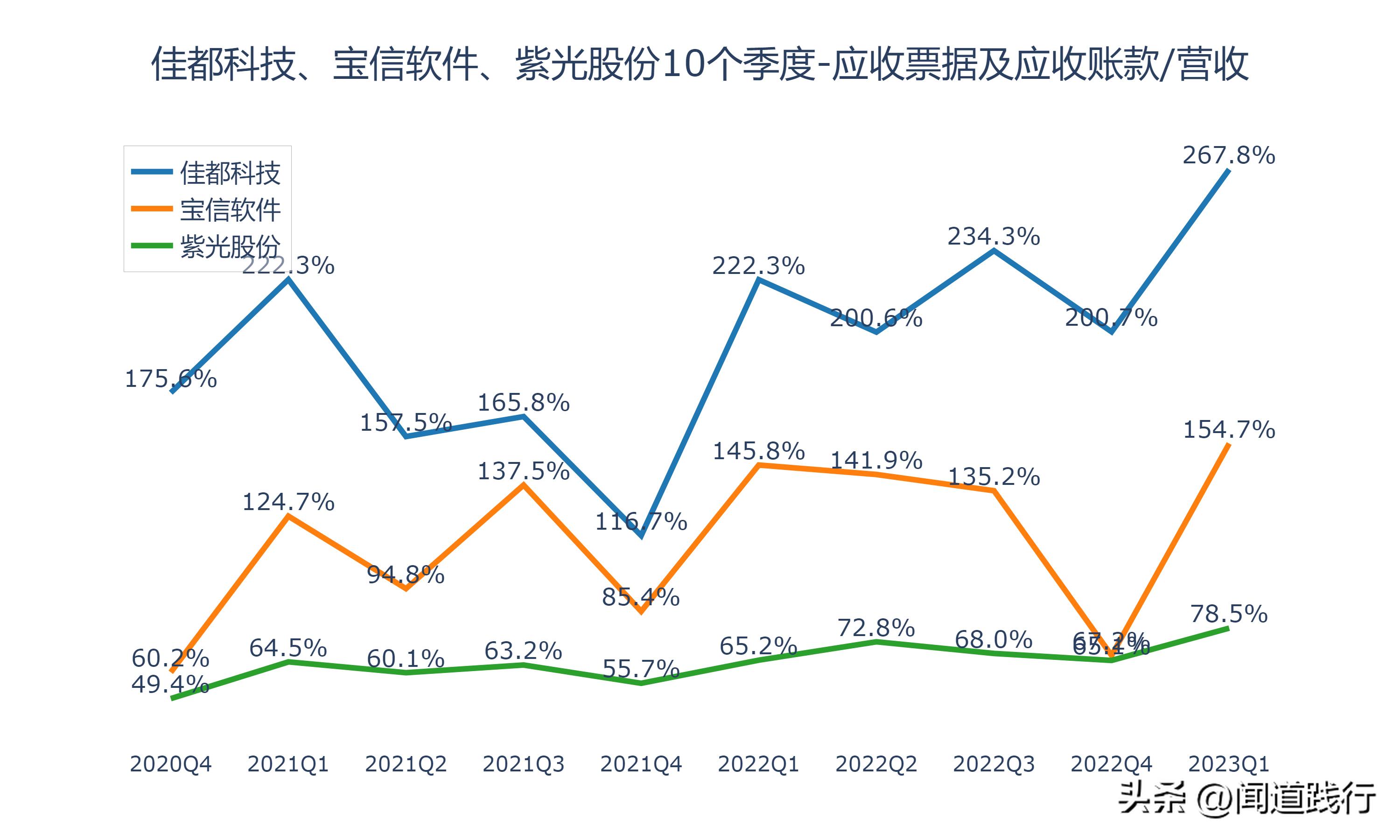 佳都科技涨5.17%,佳都科技成长性