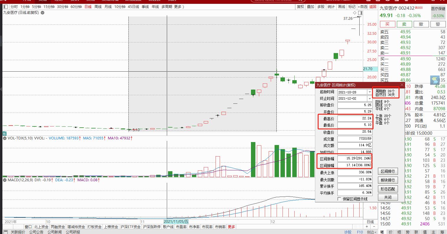 66.66的竞业达是88.18元的九安医疗吗？