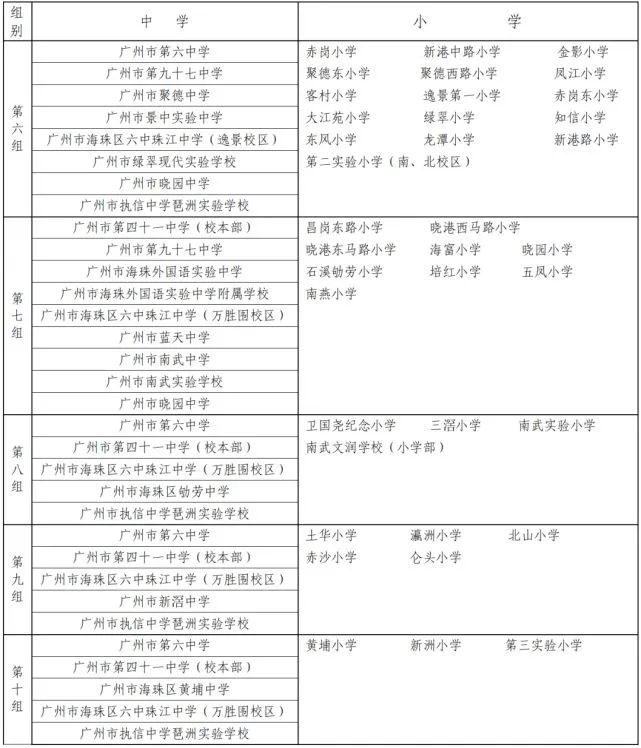 2022年广州小升初对口学校一览表,广州市小学入学地段对应学校