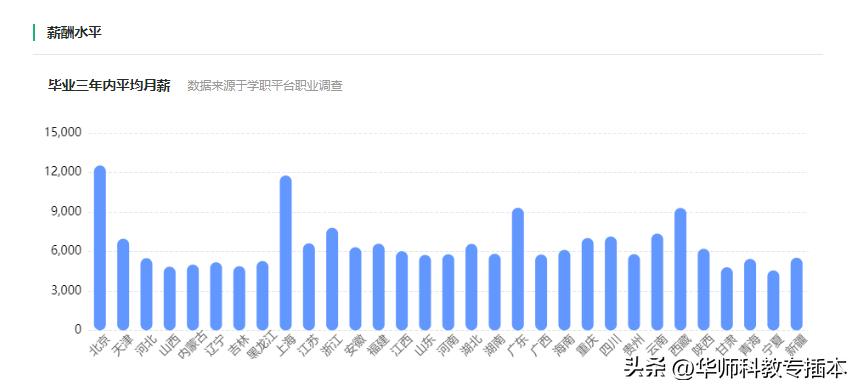 插本自学国际经济与贸易专业课,专插本国际贸易与经济怎么备考