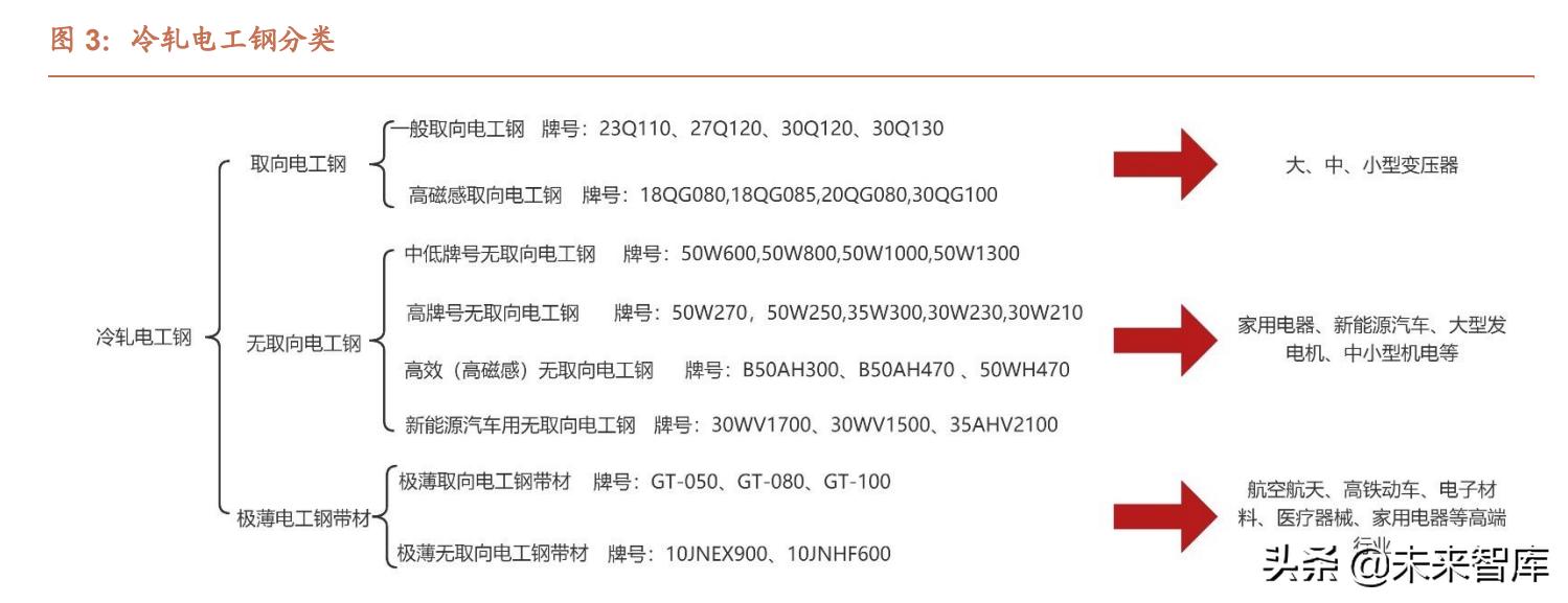 电工新材料研究所最新成就,电工钢新材料