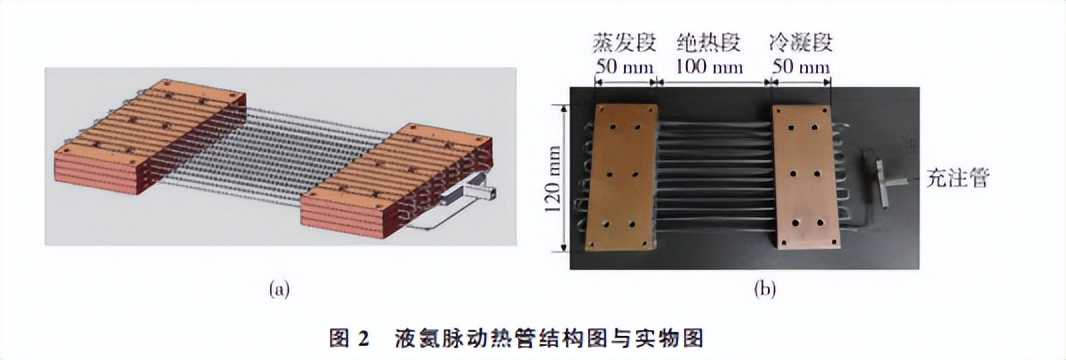高温超导磁体的涡流加热技术,低温超导体磁悬浮实验原理