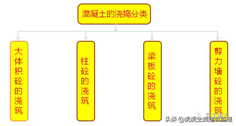 混凝土施工质量控制注意事项,论述混凝土施工中质量控制要点