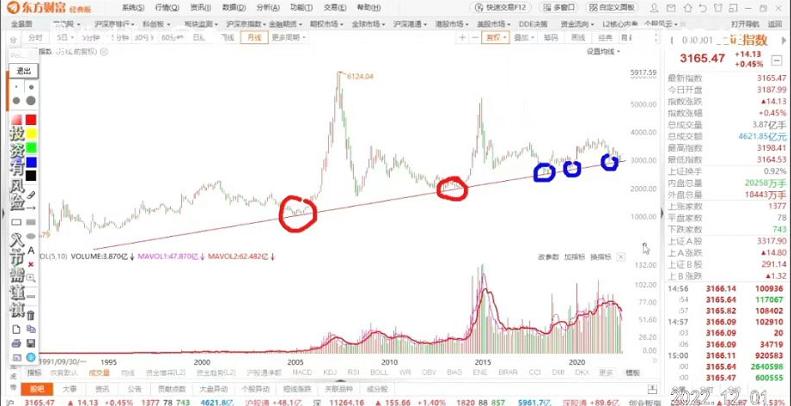 月线图能分析某日趋势吗,月线走势