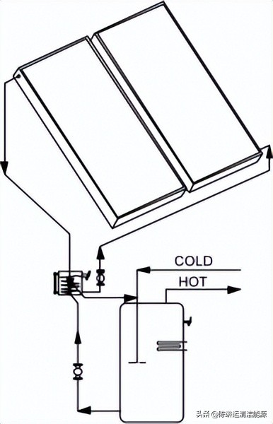 太阳能热水器预埋水路循环系统图,太阳能热水器单管循环回水