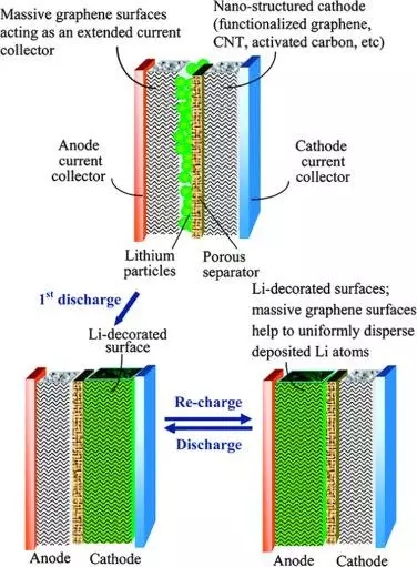 石墨烯聚合物太阳能电池文献综述,石墨烯电池和石墨电极