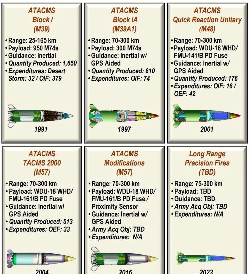 俄军精确打击乌克兰火箭炮,m270火箭炮vs龙卷风