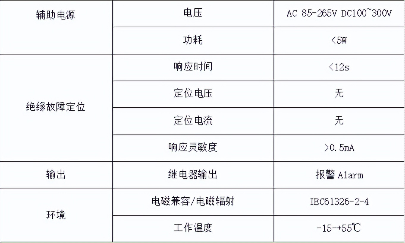 开关柜绝缘电阻测试方法,开关柜绝缘问题