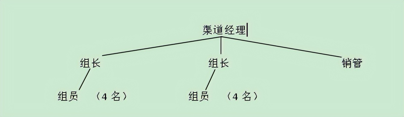 渠道建设的工作思路,渠道工作汇报思路