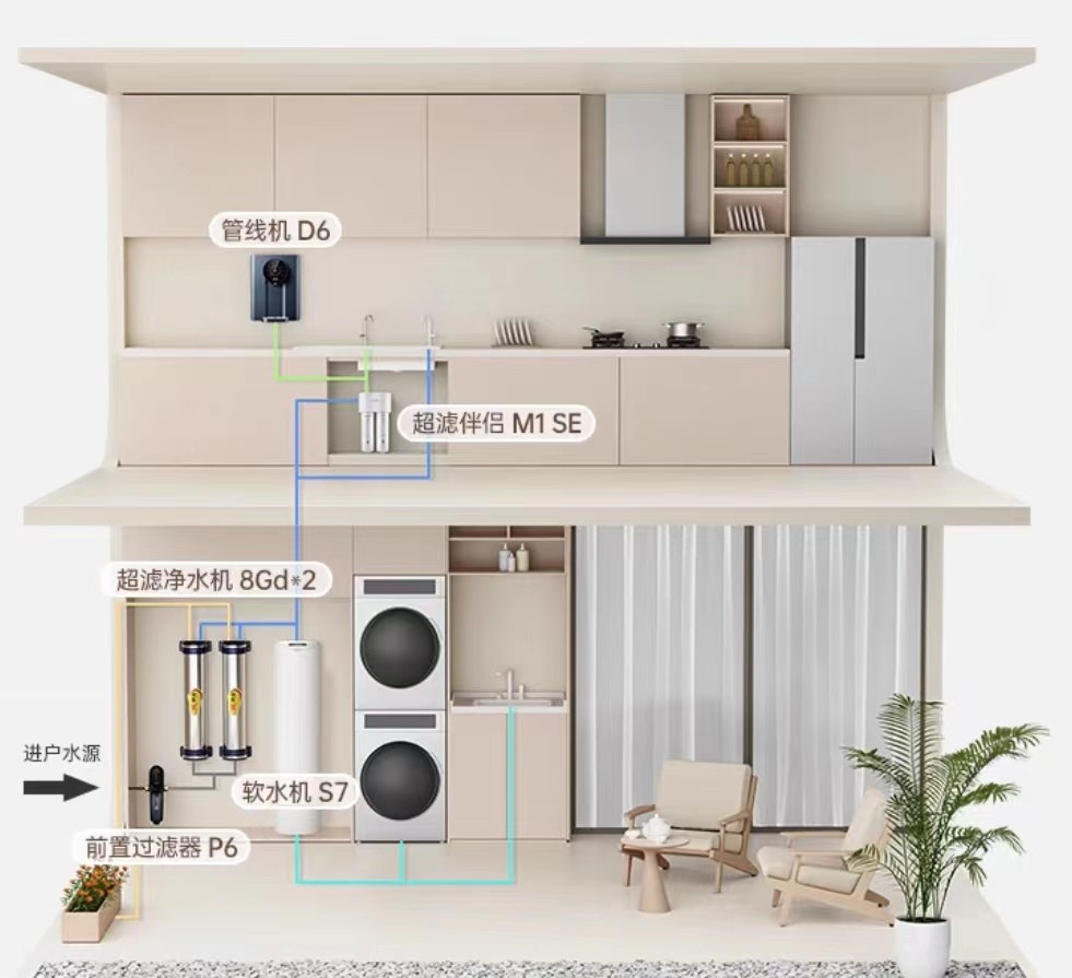 立升全屋净水旗舰店,全屋净水领军品牌