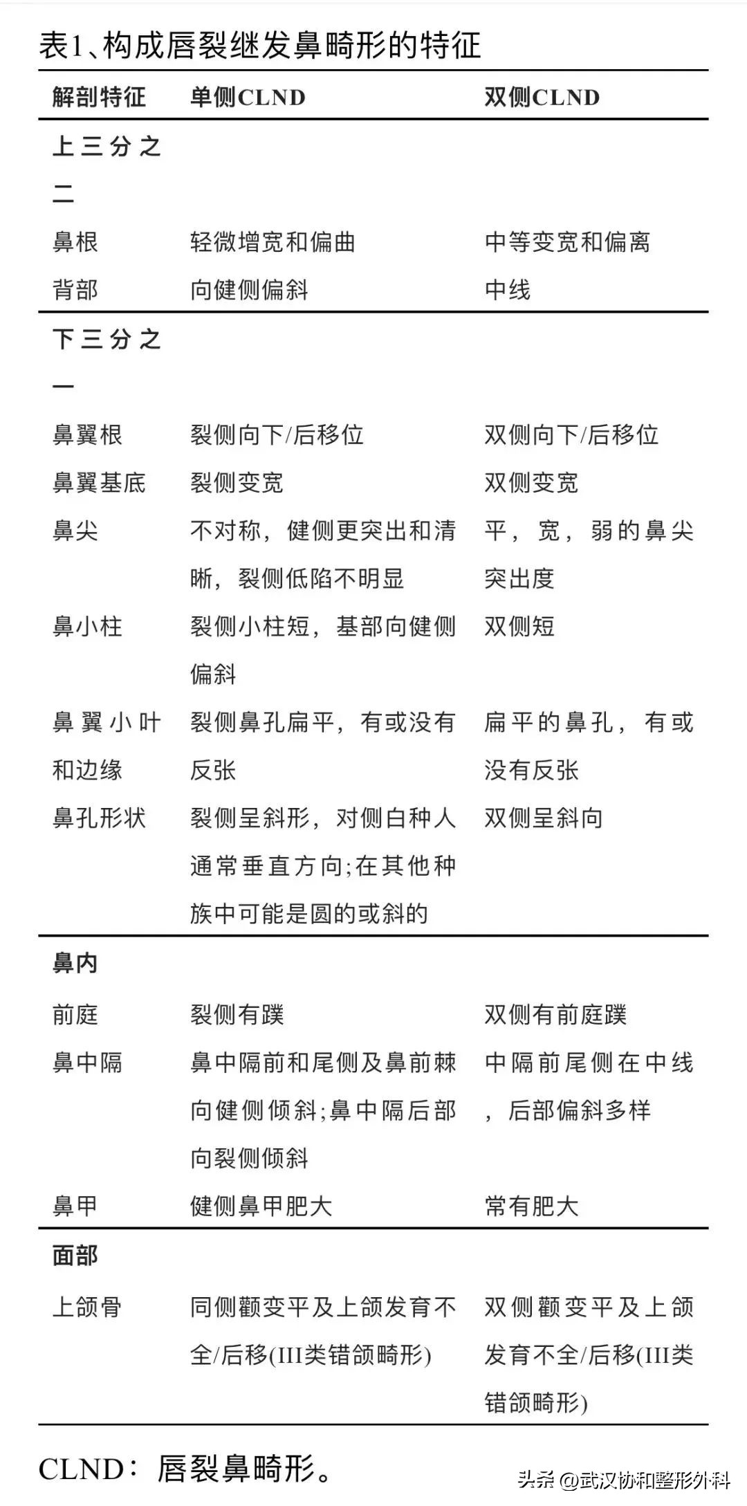 唇腭裂做一次手术就好了吗,唇腭裂一次性做完鼻子好吗