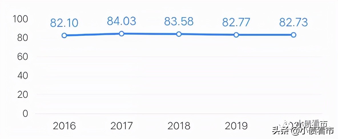 阳光集团私募债违约,阳光集团公司债券