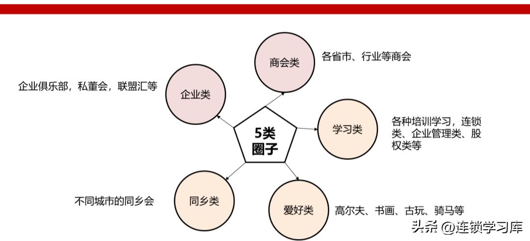 连锁加盟招商视频,招商加盟渠道平台