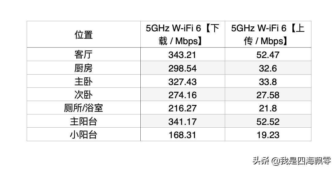 手游端游加速器,手游模拟器加速器