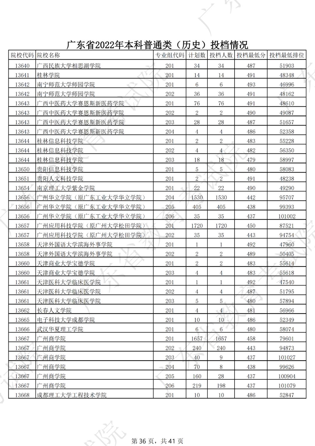 2019年各省一本分数线湖南,各省一本录取分数线2020
