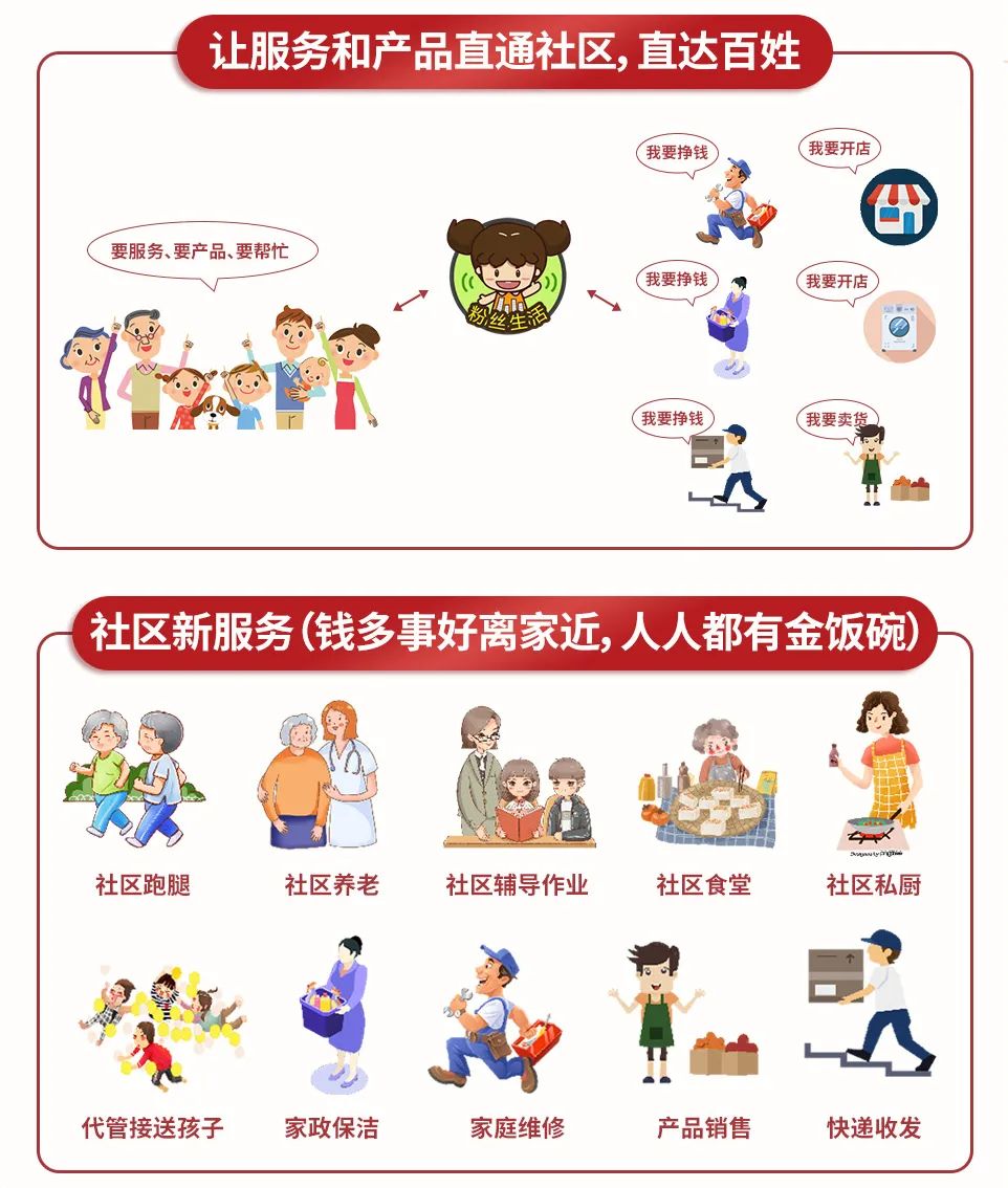 关于灵活就业存在的问题及建议,社区灵活就业