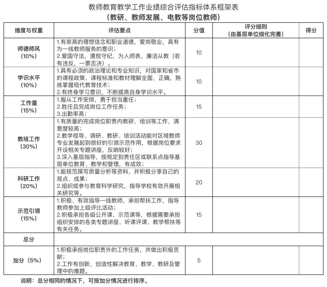 贵州省中小学教师技术职称评审,贵州省中小学教师正高级评审条件