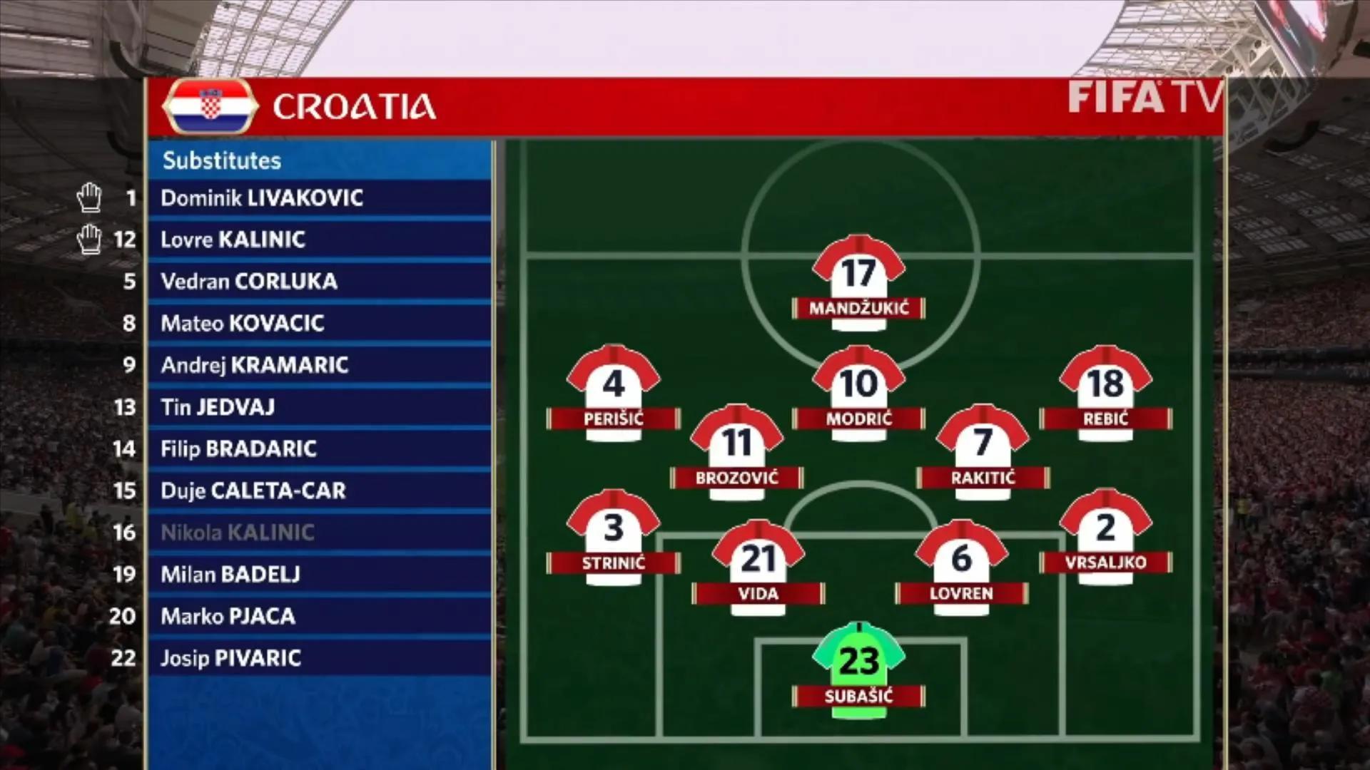 世界杯经典球队阵型,世界杯各队最新阵型和特点