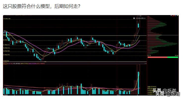期货黄金分割线压力和支撑位,黄金分割线怎么看压力位和支撑位