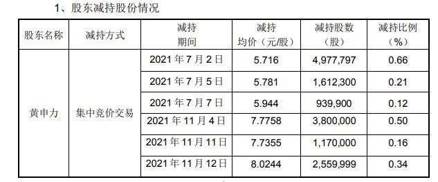英威腾大股东为什么减持,英威腾实控人减持