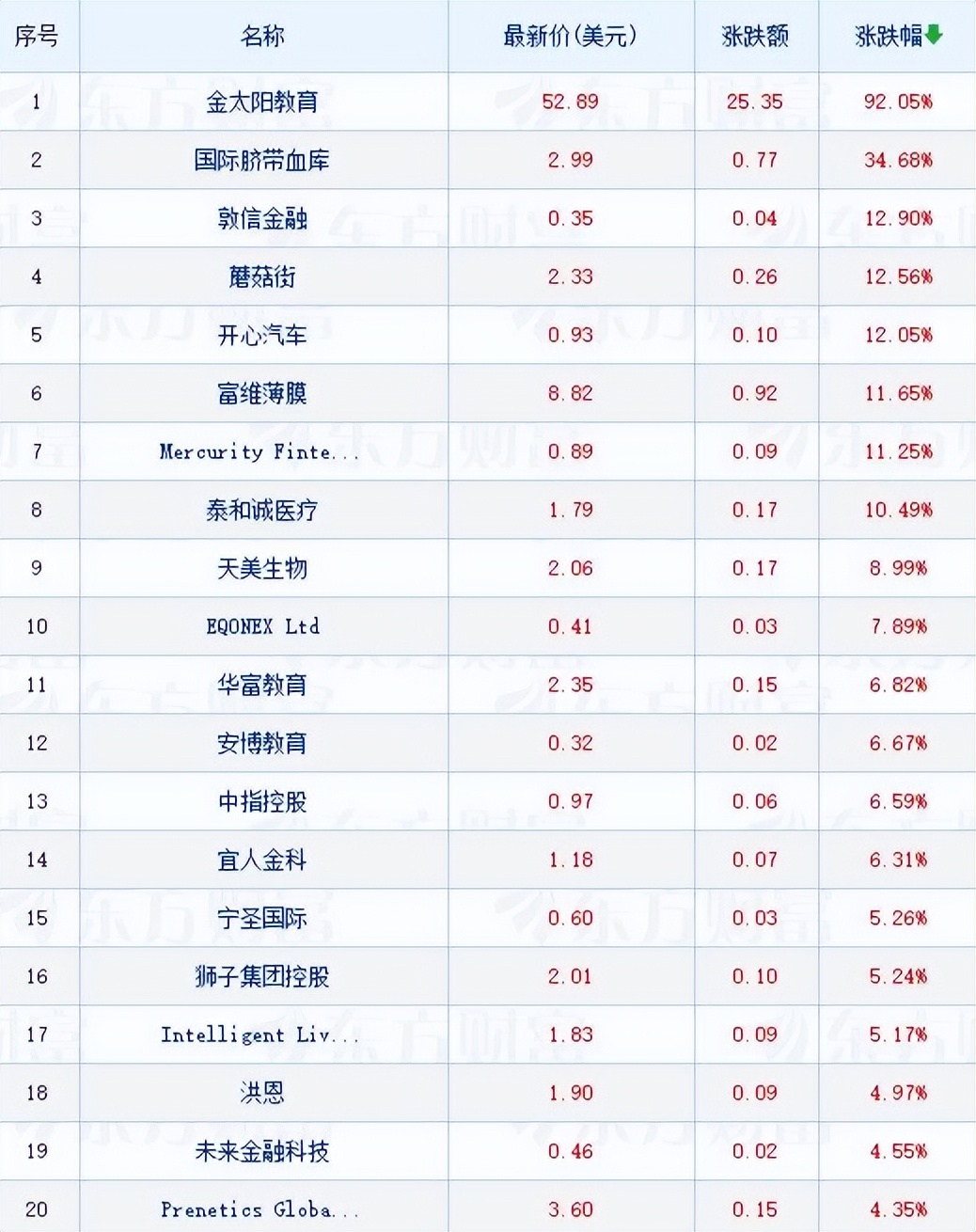 美股小幅高开特斯拉涨约17%,美股开盘特斯拉大涨近4%