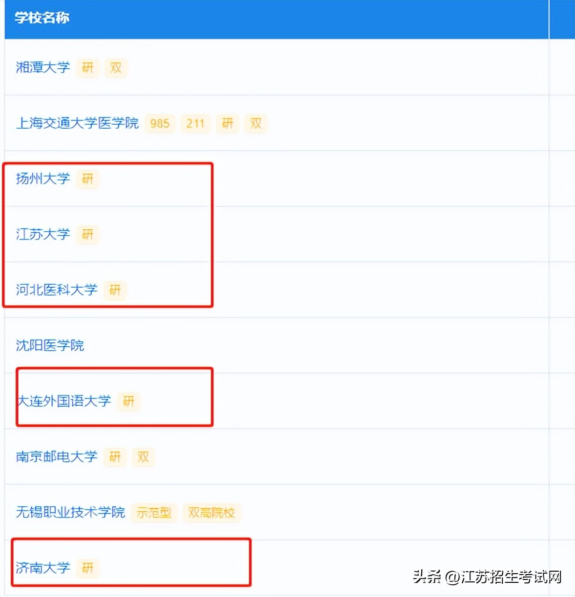 必须是985、211名校才能保研吗？你必须知道的保研知识点！
