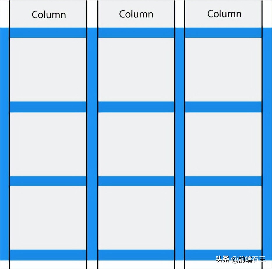 cssgrid网格布局入门,cssgrid普及情况