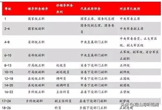 才貌双全的女*官高**，学历履历丰富，从科员一路晋升至省商务厅长