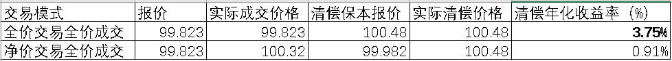可转债128136价值,可转债交易净价全价