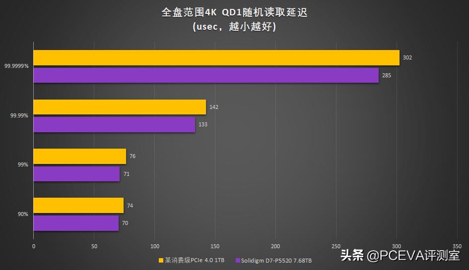 站在巨人肩膀上前行,站在巨人肩上