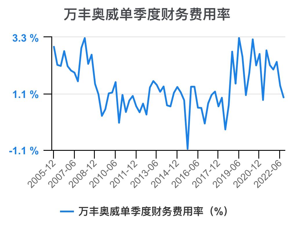 万丰奥威18年一季度财务分析,万丰奥威调研