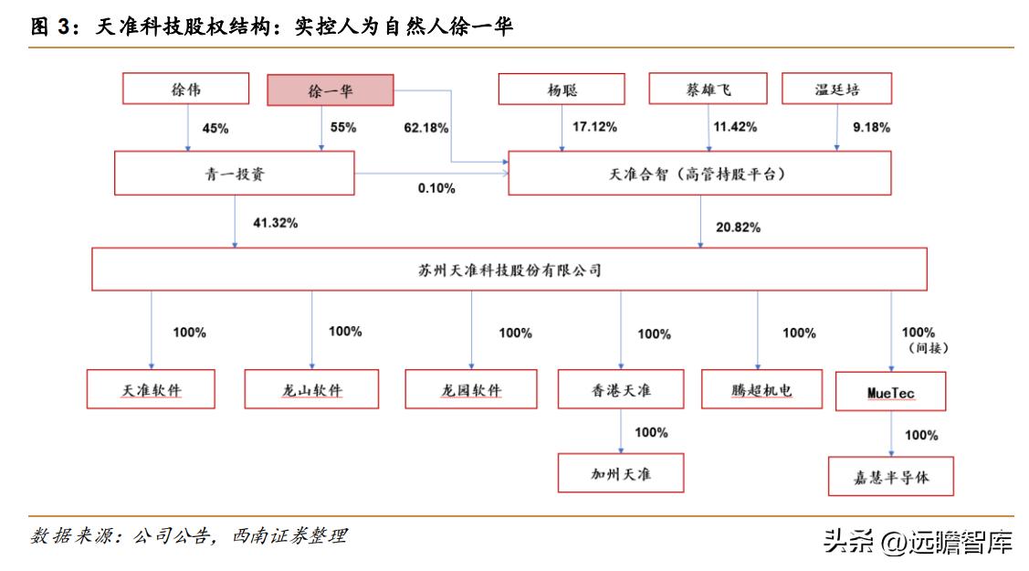 天准科技的设备,天准科技机器人