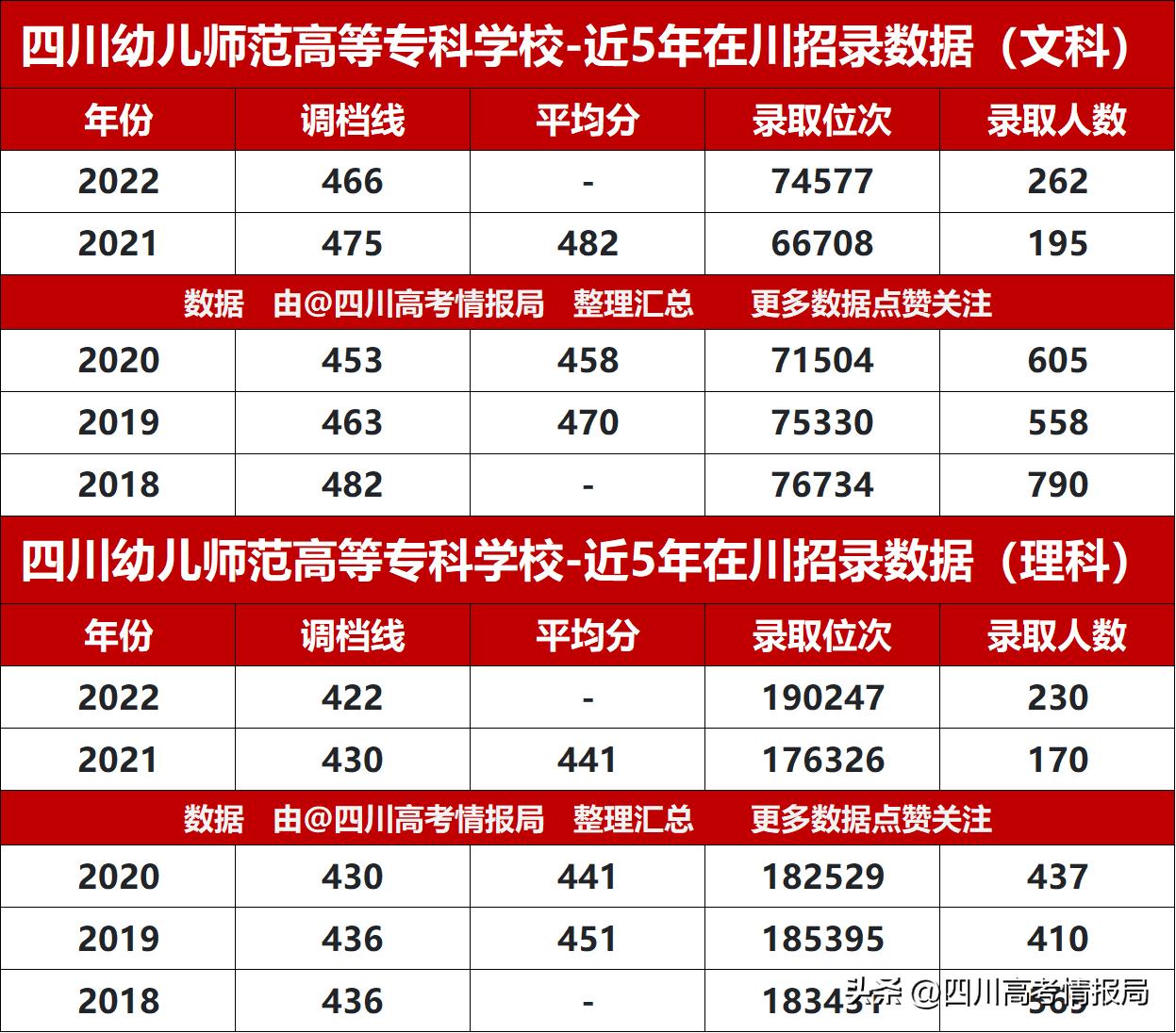 就业率最高的十大专科院校,就业率高的专科院校排名榜