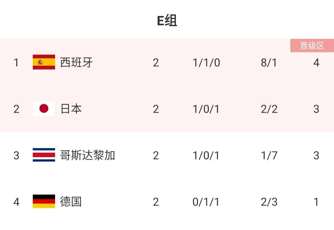 世界杯f组积分榜最新排名,世界杯最新积分榜比利时